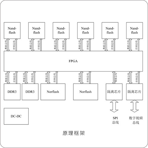 89758865 S740记录装置仪