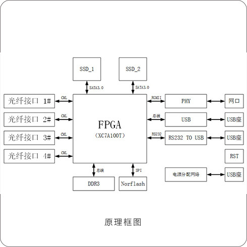 89758866 便携式光纤记录仪