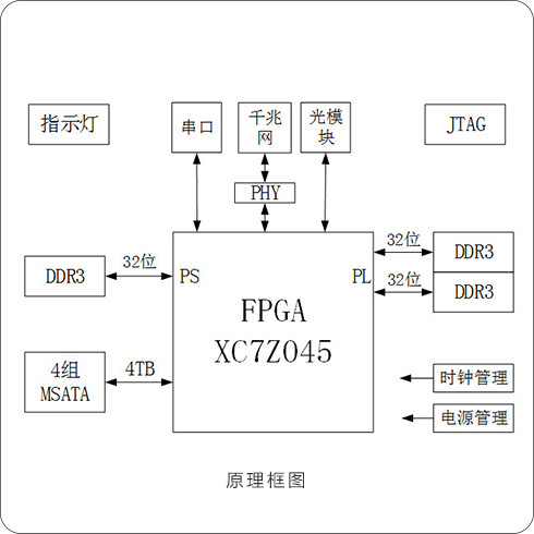 89758867 存储板卡