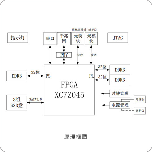 89758868 图像处理电子箱