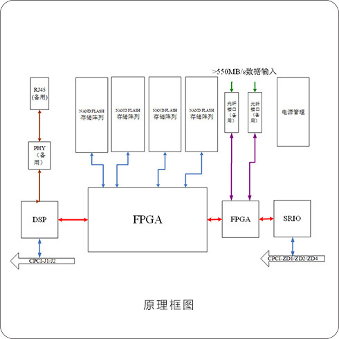 89758871 大容量存储模块