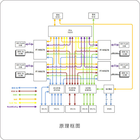 99726636 国产DSP处理板卡-飞腾