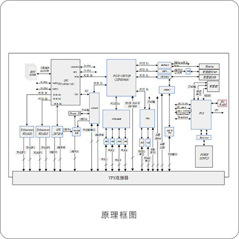 99726654 国产GPU图像板卡