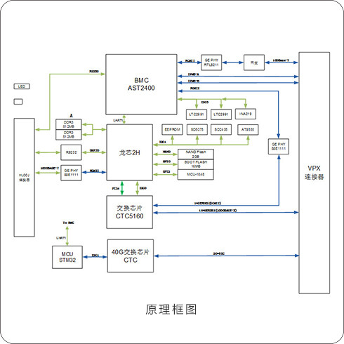 99726657 盛科40G以太网交换板卡