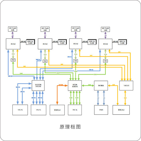 99726666 国产DSP处理板卡-魂芯