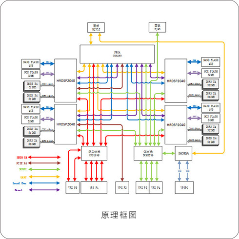 99726676 国产DSP处理板卡-华睿