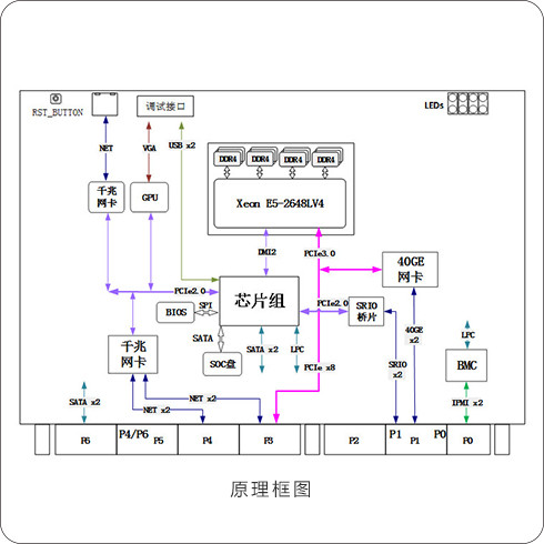 99726686  X86计算板卡
