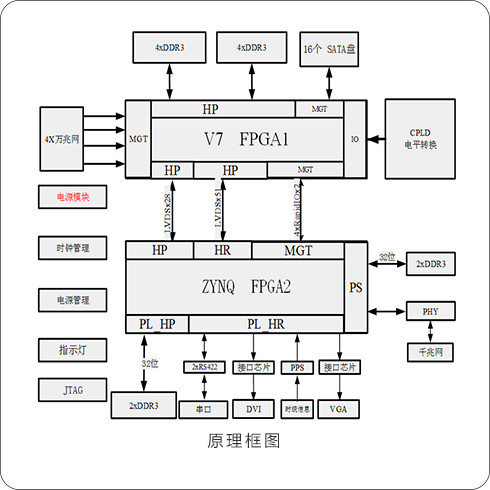 55726680 高速图像采集存储模块