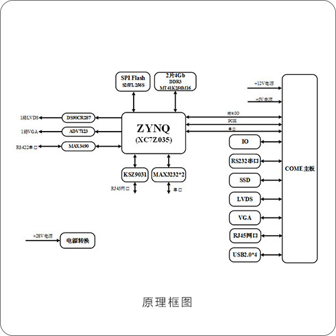 55726682 图像解码板