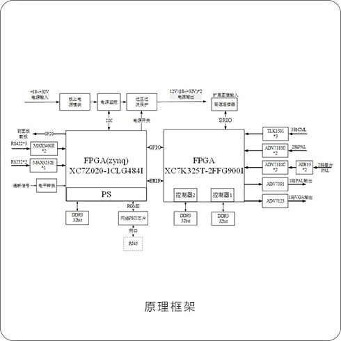 55726686 图像处理板