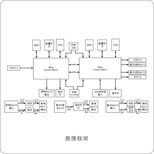 55886659 视频处理模块
