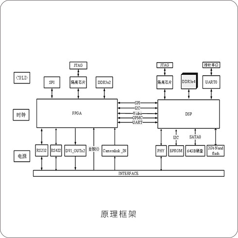 55886666 图像处理平台