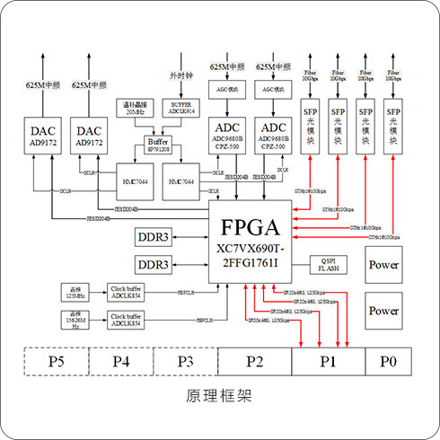88327750 中频板
