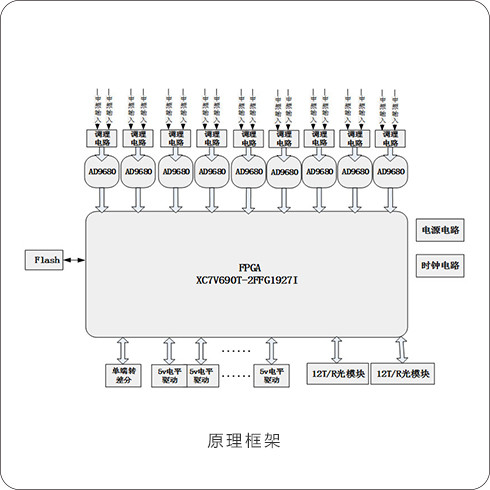 88327753 十八通道采样及组件控制模块