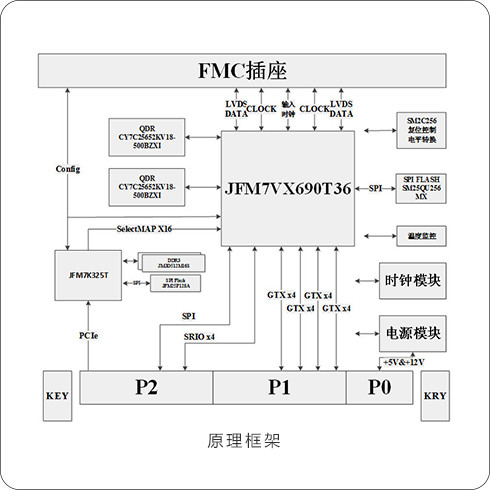 88327757 高速数字中频板（国产化）