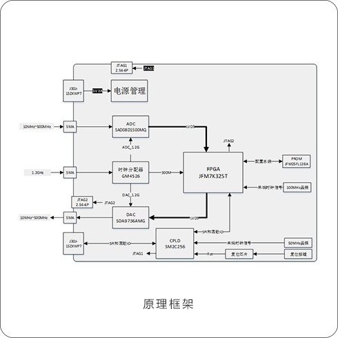 88327758 国产化采集回放组件