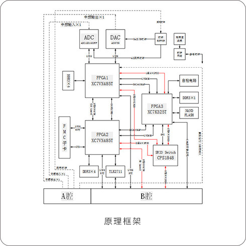 88327759 高速采样信号处理模块
