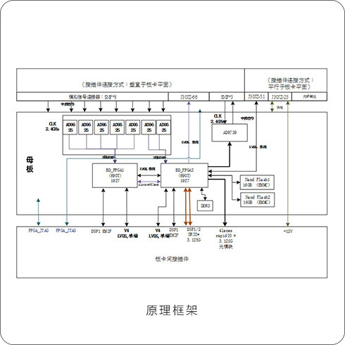 88327763 被动处理模块