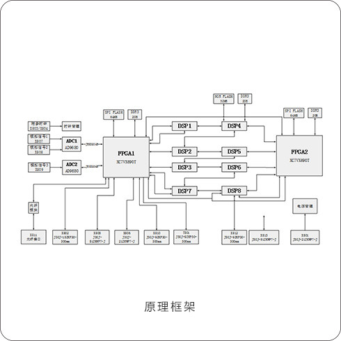 88327764 信息处理机