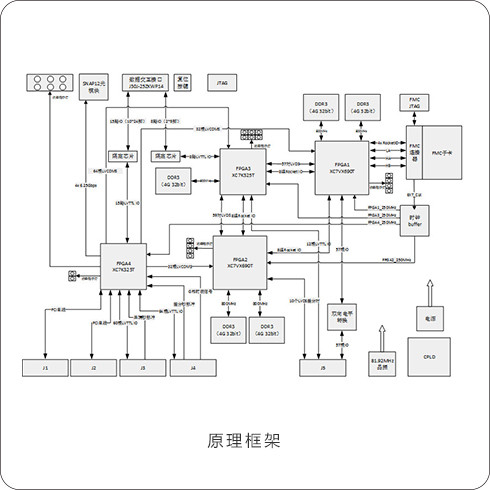 88327765 通用数字信号处理卡