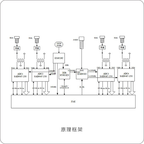 88327766 通用四通道FMC-AD子卡