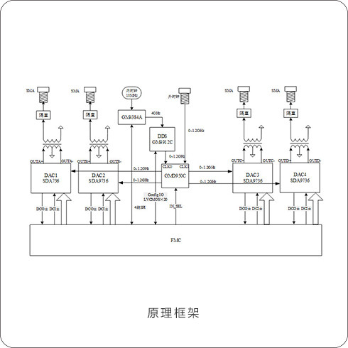 88327767 通用四通道FMC-DA子卡