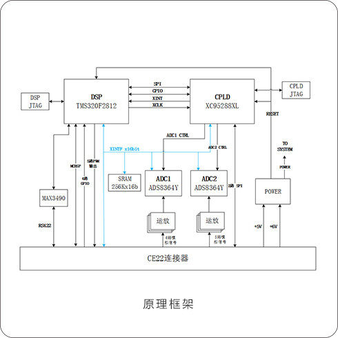 66759810 控制信息处理板
