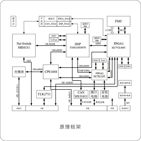 66759814 DSP处理模块