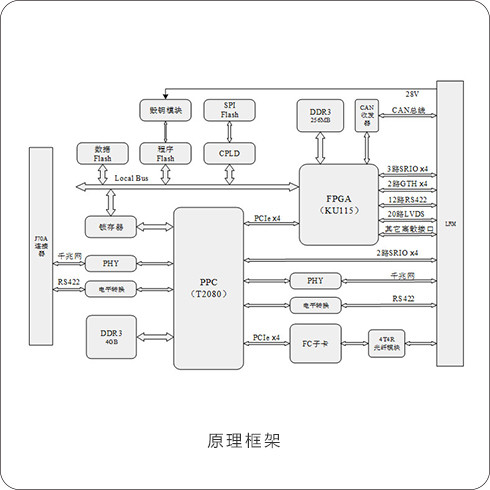 66759815 接口模块