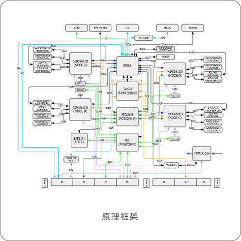 66759816 信号处理模块