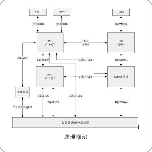 66759818 高速数字处理模块