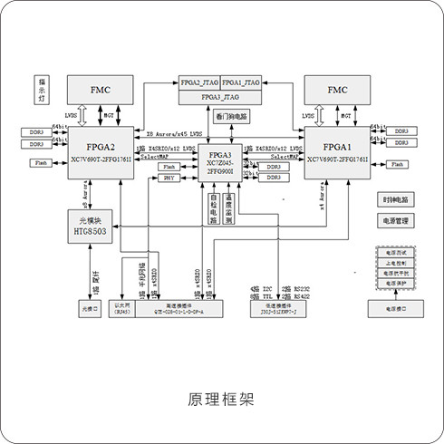 66759819 信号处理模块