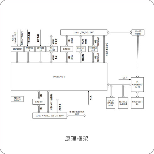 66759820 信息处理板