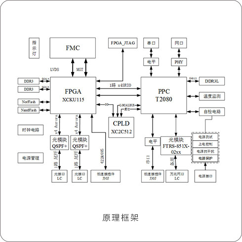 66759821 混合处理模块