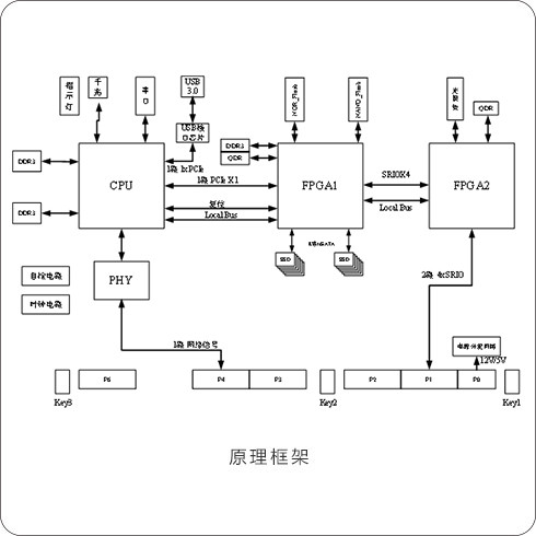 89758872 VPX高速存储板