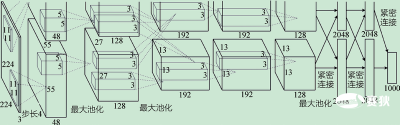 AlexNet模型框架.png
