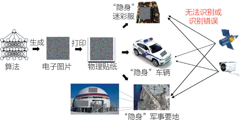 智能对抗案例.png